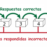 šj respuestas correctas y incorrectamentes