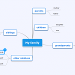 mindmap